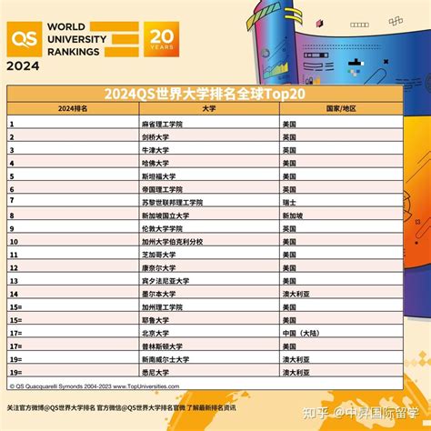 香港九大大學|2024年QS世界大学排名，香港的大学排名一览表！